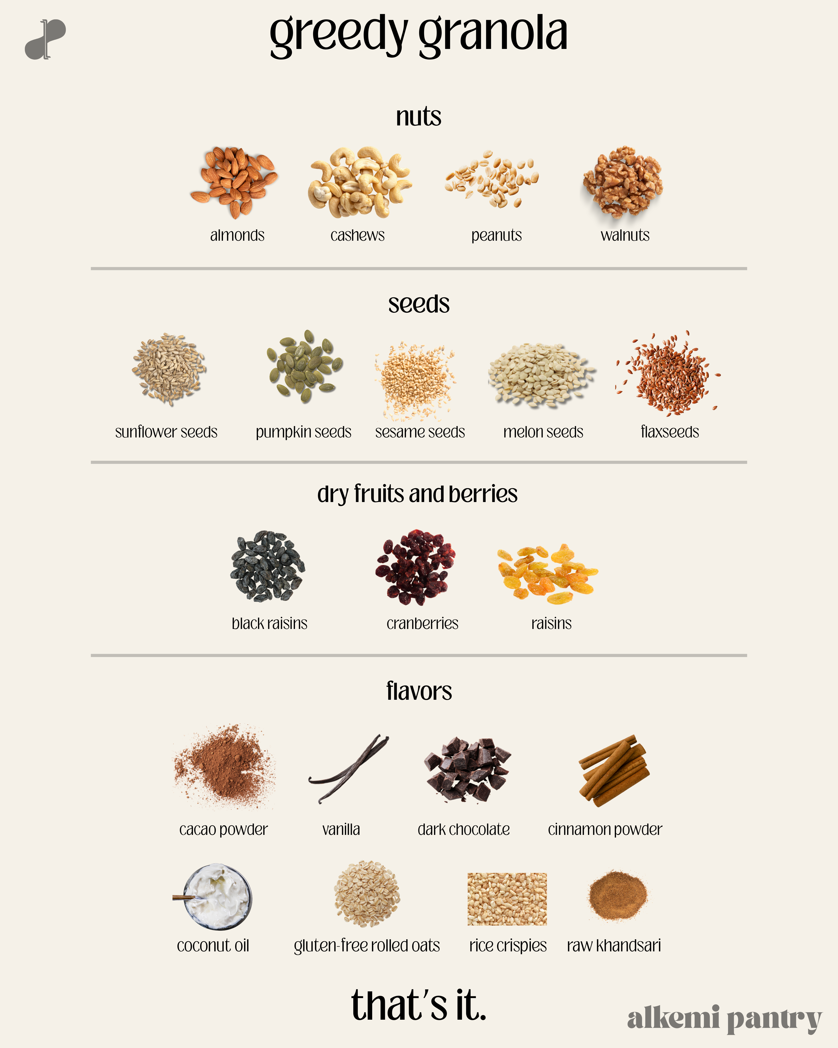 Greedy Granola ingredients including nuts, seeds, dry fruits, and flavors displayed in a visually appealing manner.