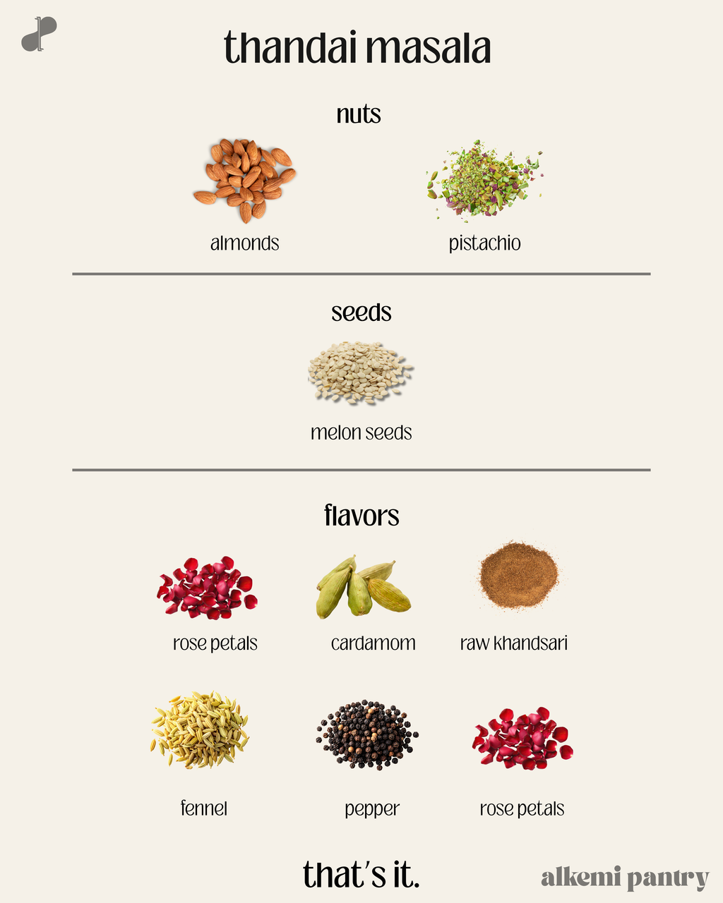 Ingredients for thandai masala including almonds, pistachio, melon seeds, rose petals, cardamom, raw khandisari, fennel, pepper, and rose petals.