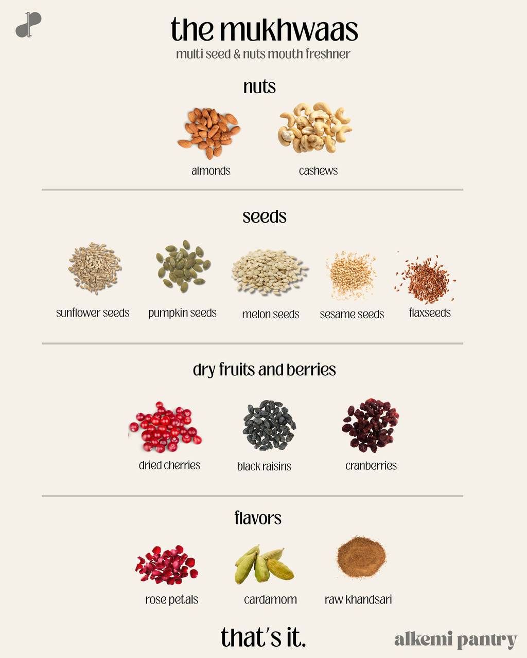 Layout of ingredients including nuts seeds and dry fruits 